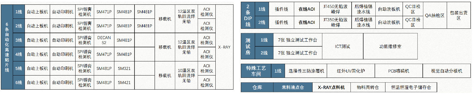 Mini-ITX工业主板PCBA生产加工_OEM代工代料_smt贴片